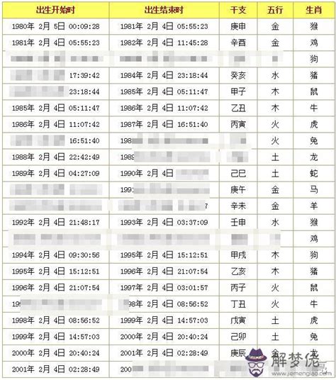 五行人格查詢|生辰八字算命,生辰八字查詢,免費排八字,君子閣線上算八字免費測試